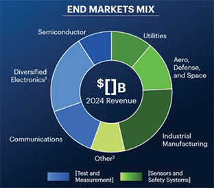 [MISSING IMAGE: pc_endmarketsmix-4clr.jpg]