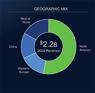 [MISSING IMAGE: pc_geographicmix-4c.jpg]