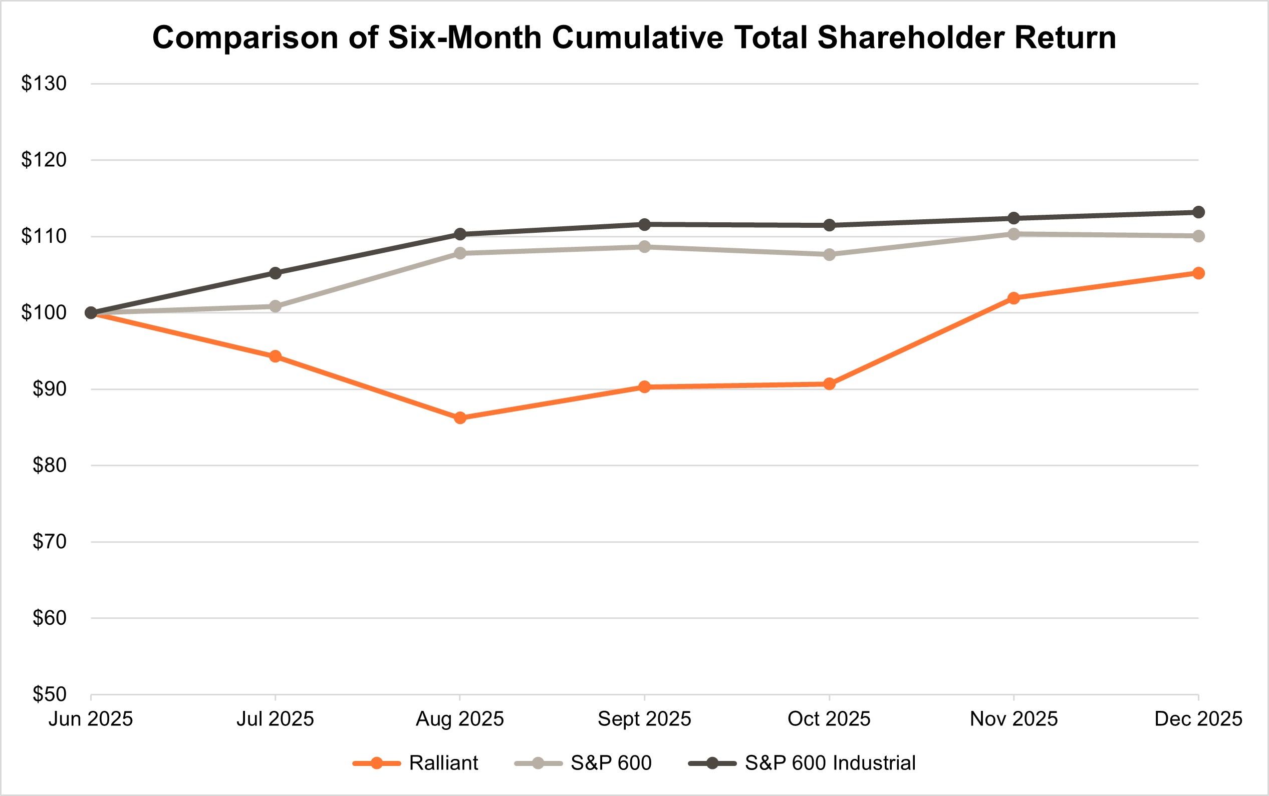 RAL Stock Graph Updated_v4.jpg