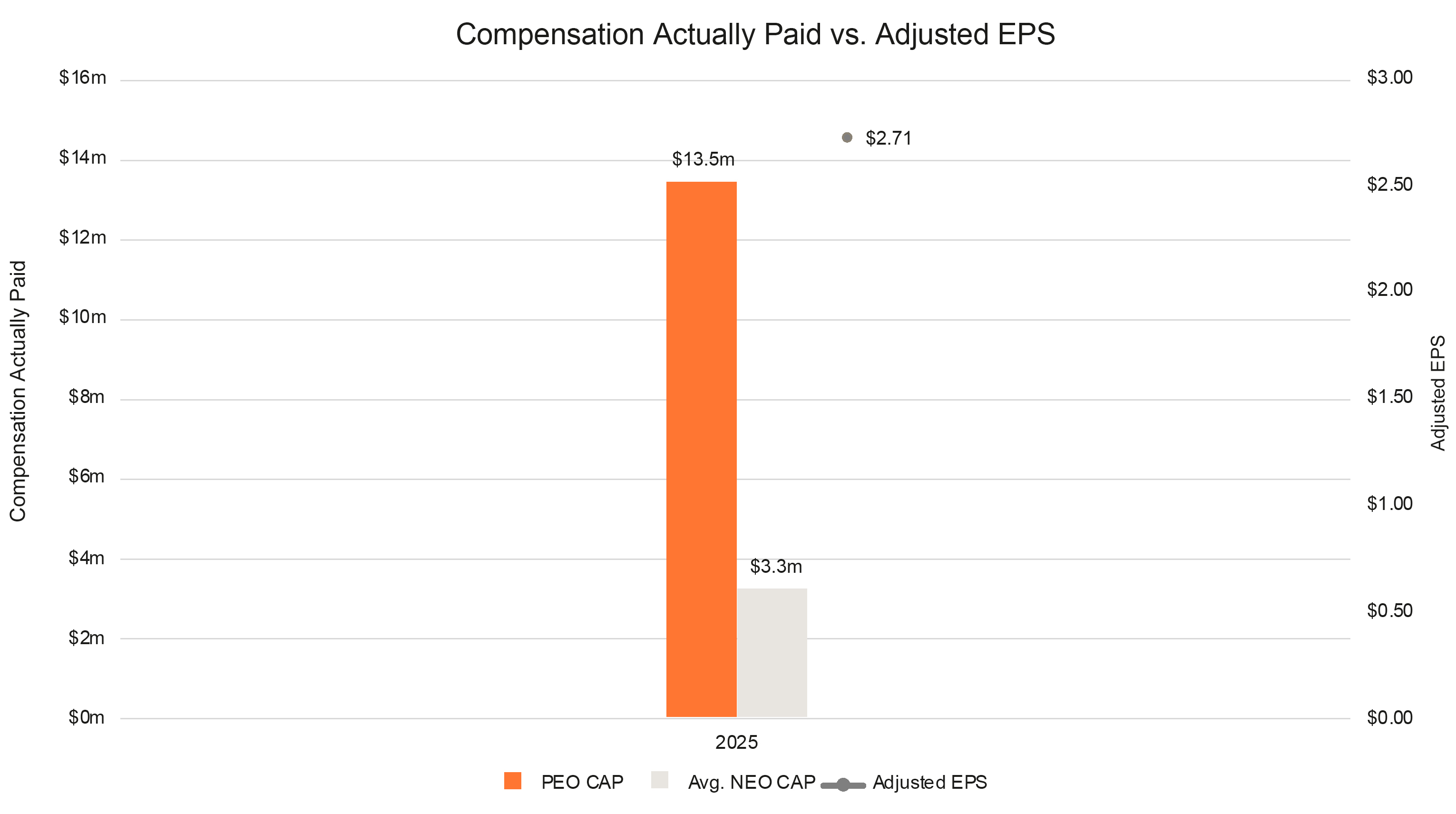 03_Bar Chart_Adjusted EPS.jpg