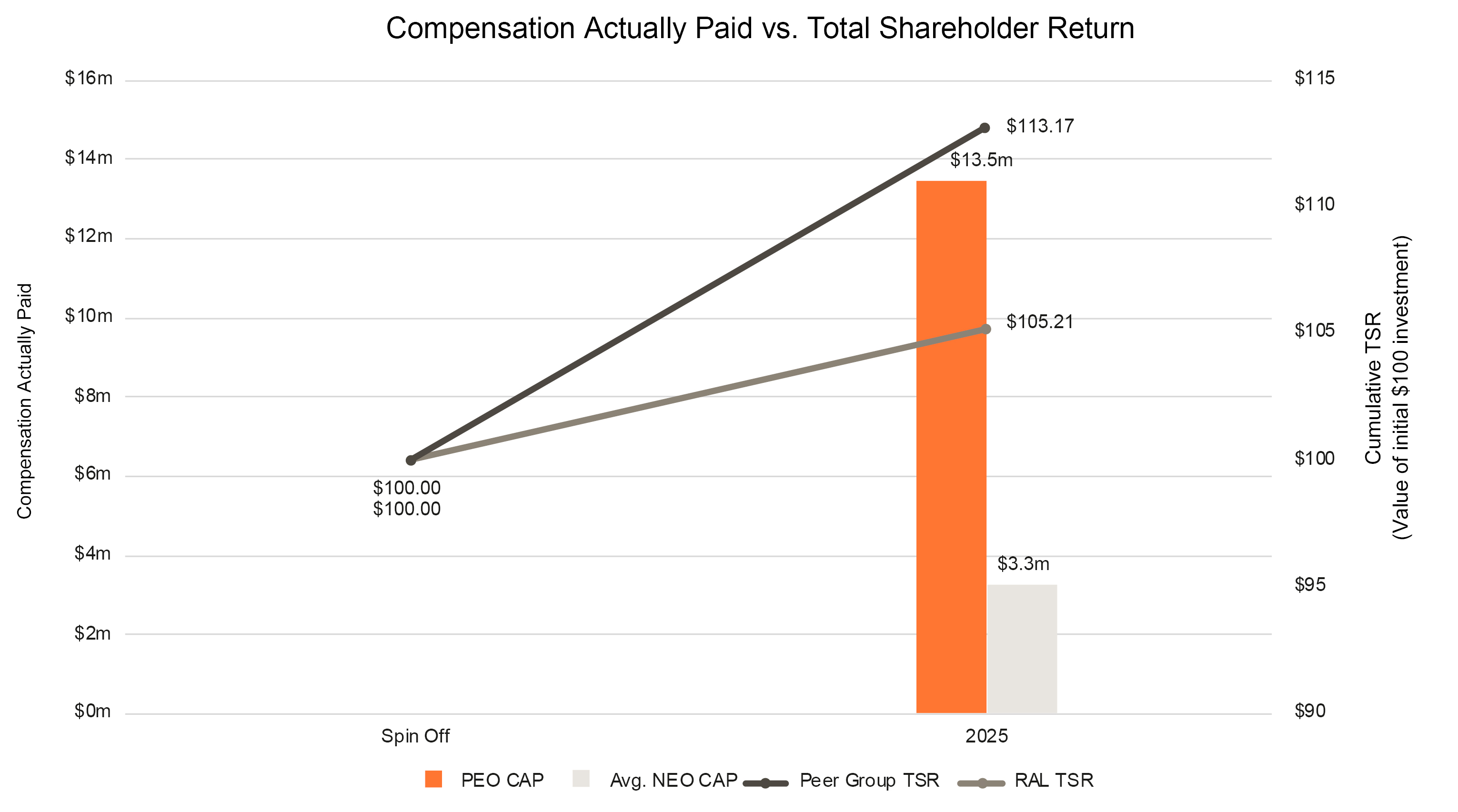 03 RAL_PXY_2026_CAP vs TSR.jpg
