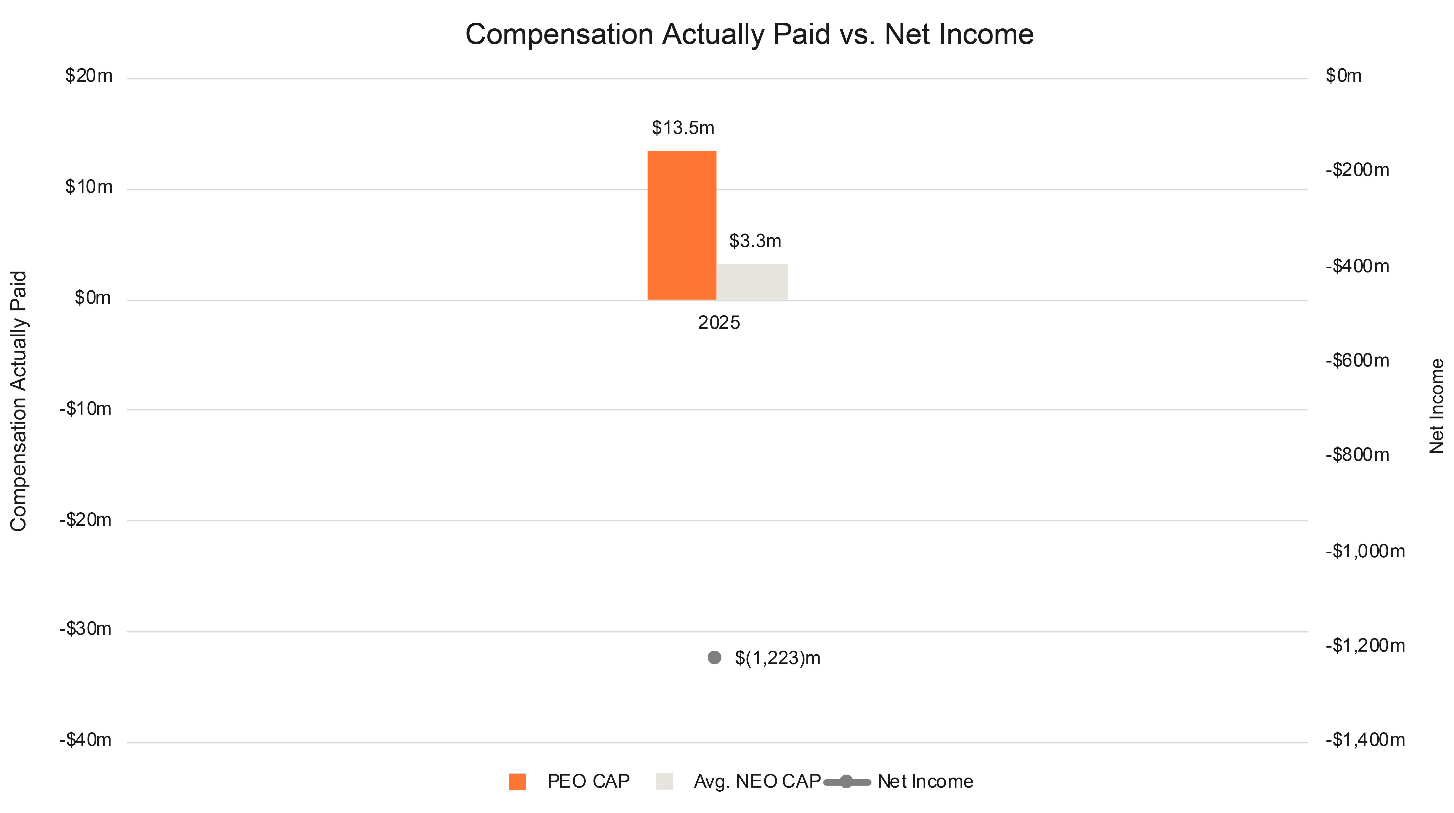 Bar Chart_Net Income.jpg